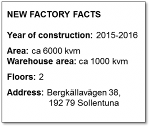 Factory Facts